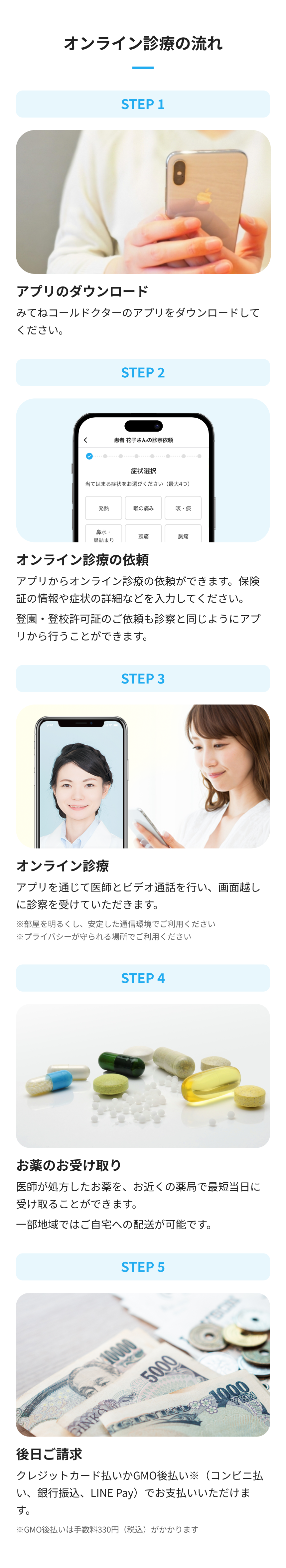 診療の流れ