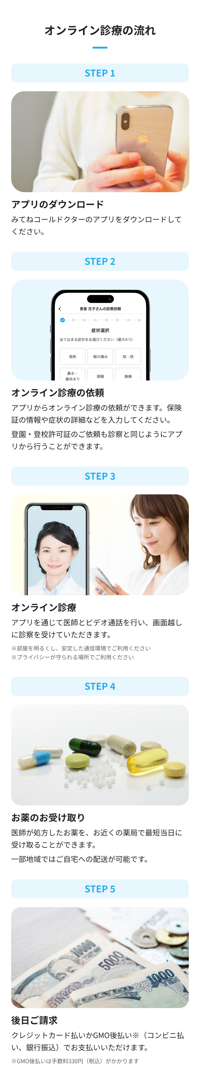 診療の流れ